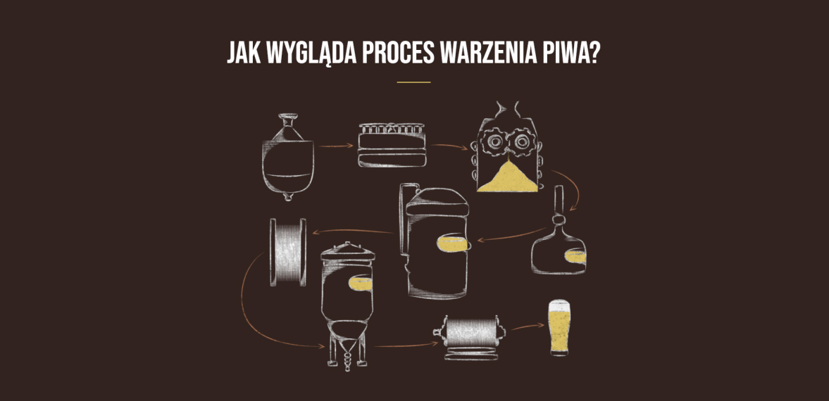 Strona produktowa piwa rzemieślniczego